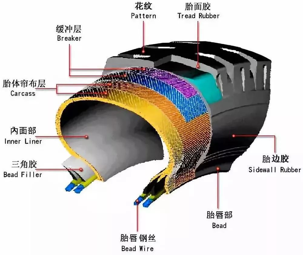 宝马3系换普通轮胎了_普通轮胎 轻卡轮胎_普通斜交轮胎