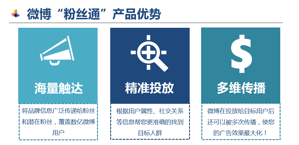 微信群的维护方案_微信,微博,运营维护方案 doc_微信粉丝维护方案