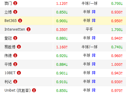 皇马 vs 尤文图斯 录像_皇马vs马竞3:0全场录像_皇马3:0马竞录像欧冠