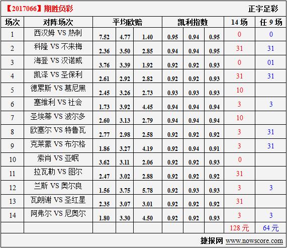 皇马 vs 尤文图斯 录像_皇马vs马竞3:0全场录像_皇马3:0马竞录像欧冠