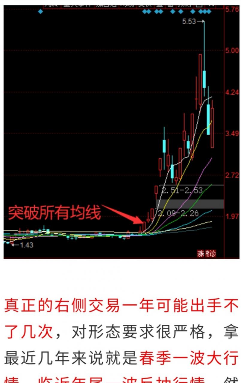 张耐山炒股心得_徐文明炒股技术精华集锦_炒股心得集锦