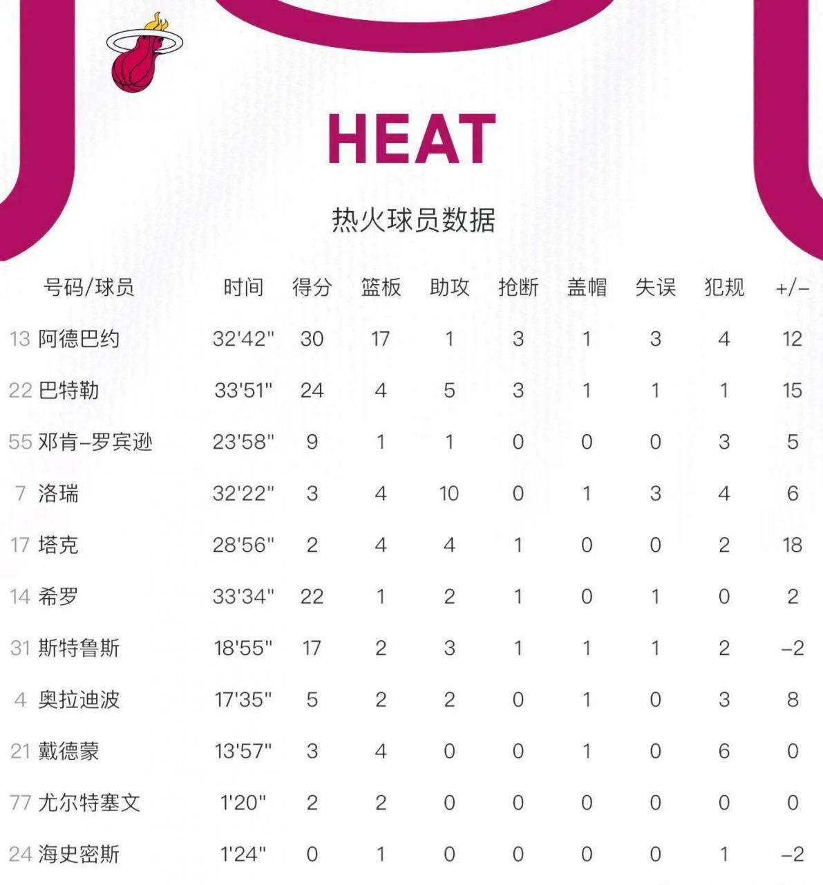 火箭22连胜录像回放_nba火箭22连胜录像回放_火箭14连胜录像