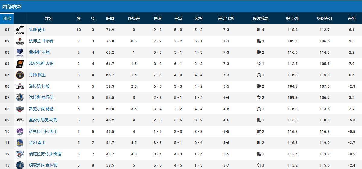 nba火箭22连胜录像回放_火箭14连胜录像_火箭22连胜录像回放