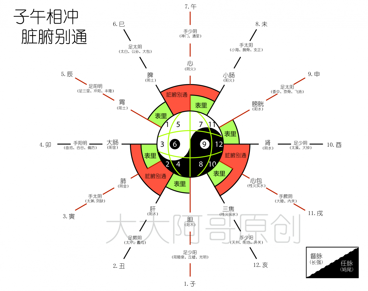 刘大卯粉丝_卯大井阿卯_卯卯