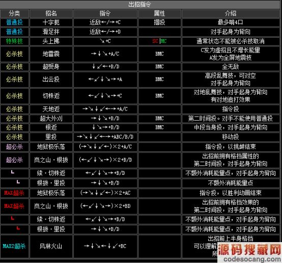 拳皇游戏源码_拳皇代码python_拳皇游戏代码是怎么写