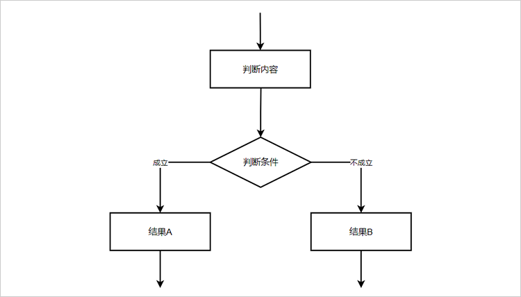 css 提示_提示css不在本地磁盘上