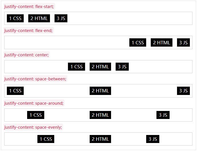 css3弹性盒子模型_css3弹性盒模型_弹性盒模型属性