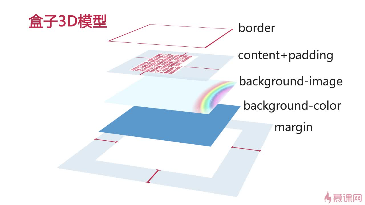 html 盒子_盒子html居中_盒子html文字居中