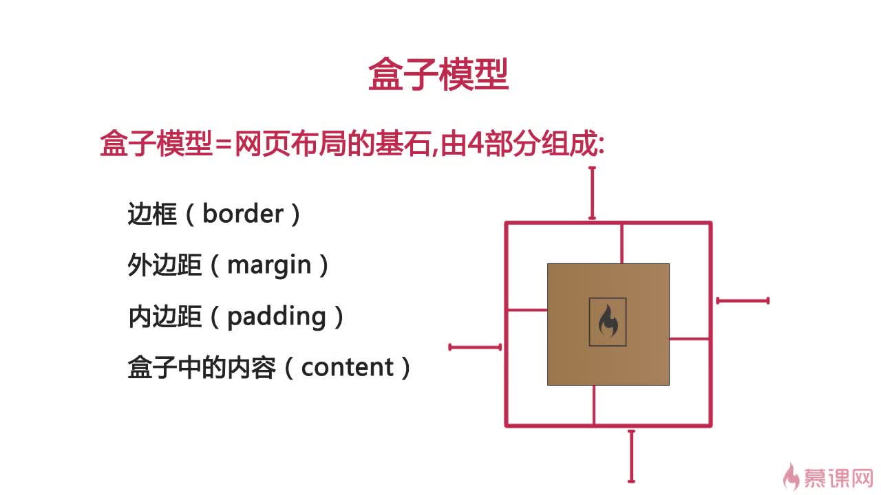 盒子html文字居中_html 盒子_盒子html居中