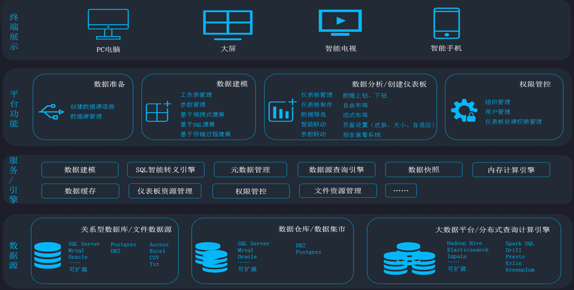 u32是什么类型数据_时间戳是什么类型数据_php 数据类型