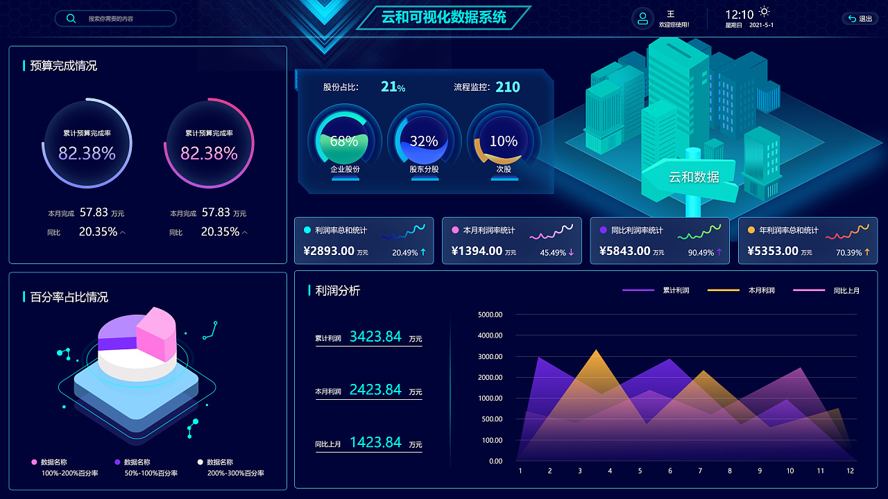 u32是什么类型数据_php 数据类型_时间戳是什么类型数据