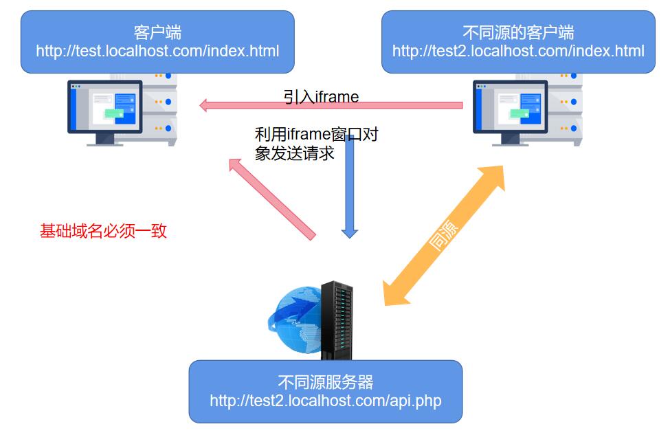 网站建设小程序开发_建设网站的程序_网站程序设计