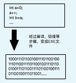 源码编译deb_源代码编译器_JAVA实现编译器源码