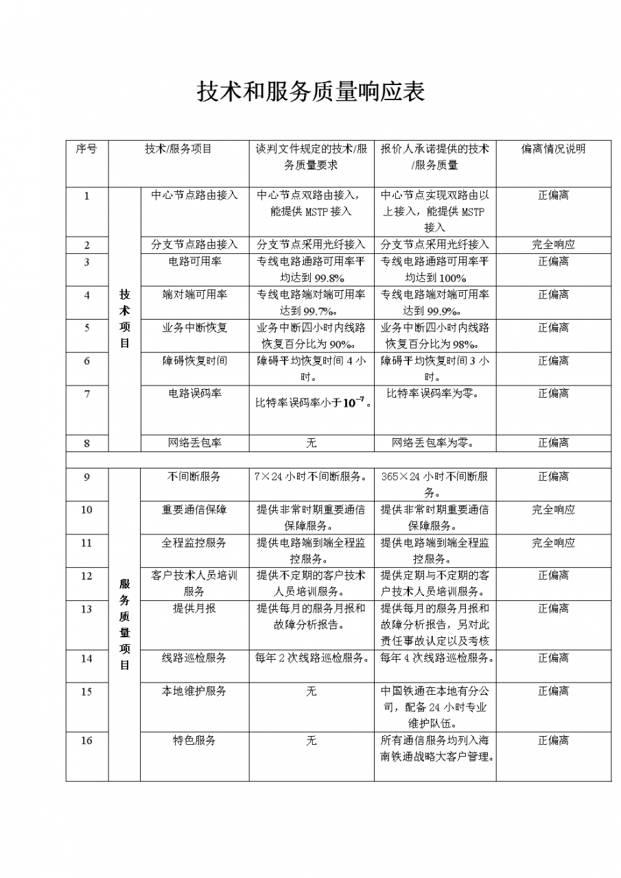 2020导航源码_导航程序源码_游戏导航 源码