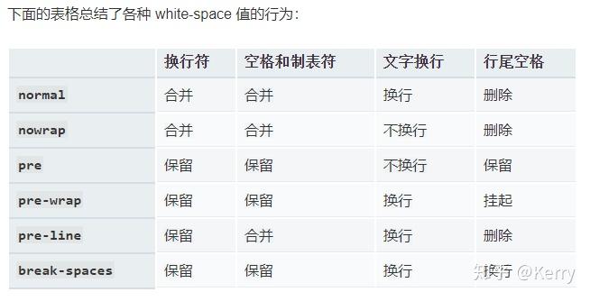 强制换行快捷键_强制换行CSS_css3强制换行