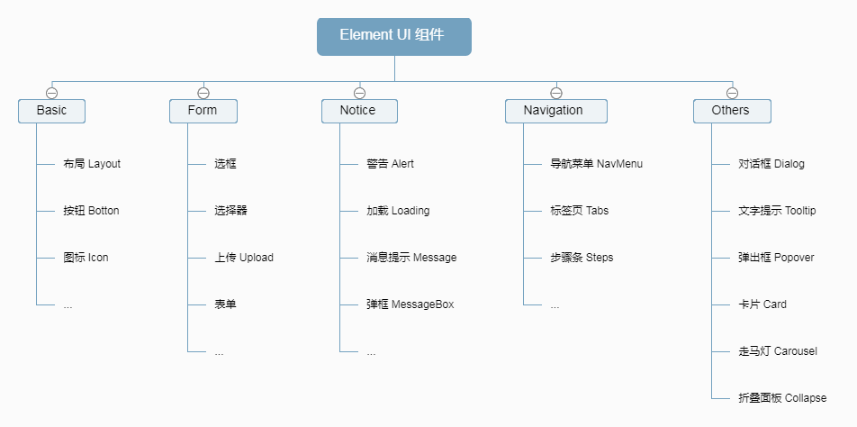 css样式引入_样式引入方式_样式引入优先级