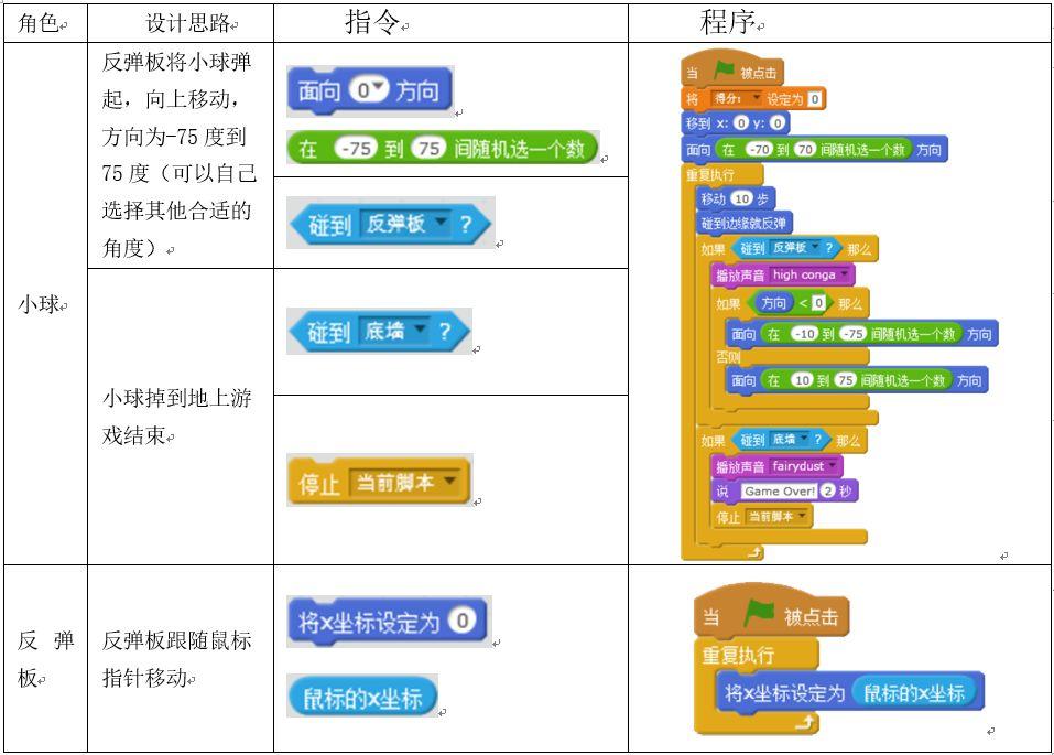 易语言制作盗号源码_游戏源码怎么制作_头像源码在线制作