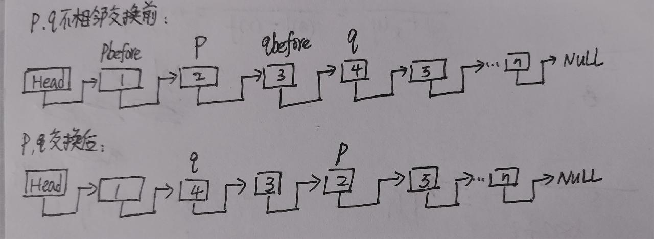 数组排序java代码_数组排序PHP_php 数组 排序