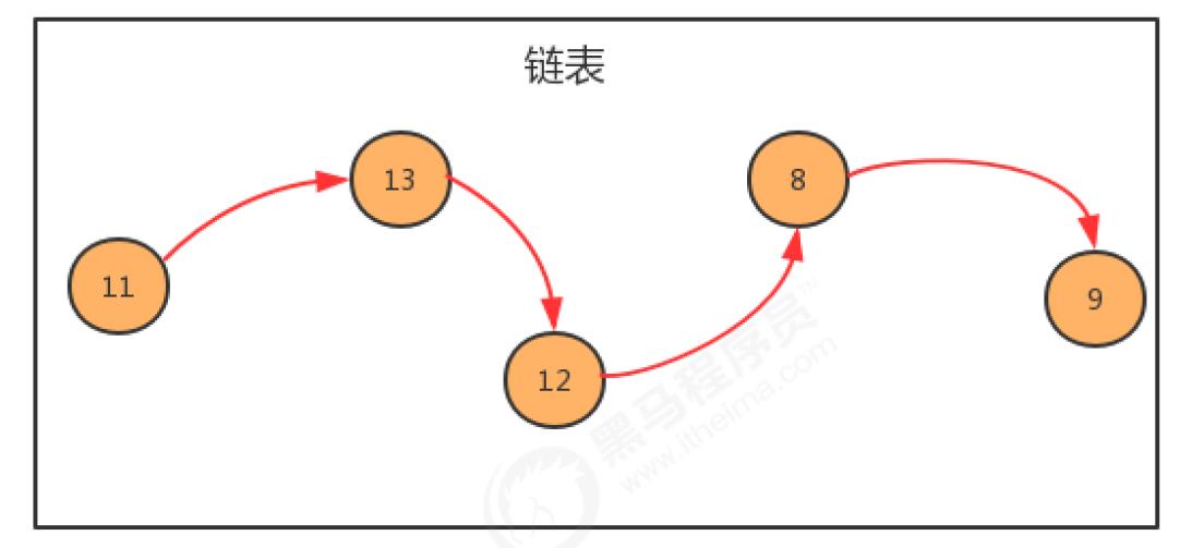 php 判断数组_数组判断是否为空_数组判断是否重复