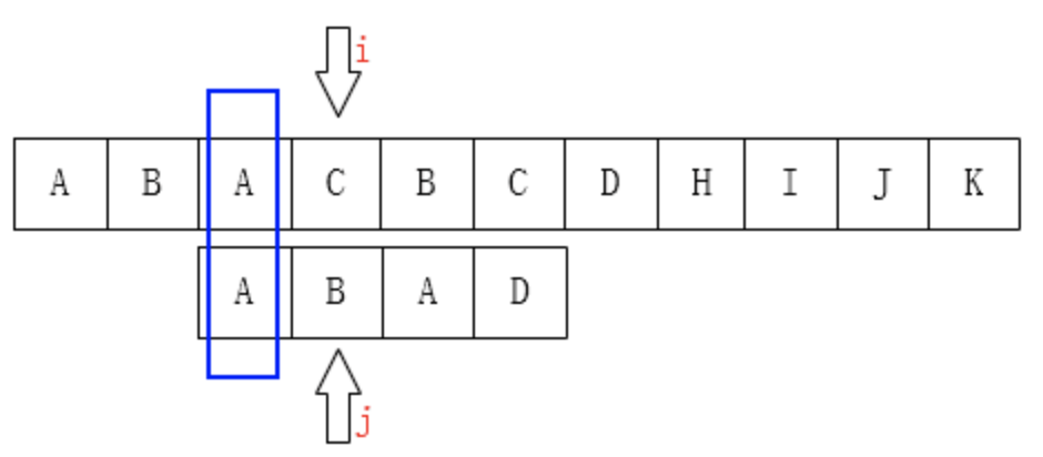 数组判断是否为空_php 判断数组_数组判断是否重复