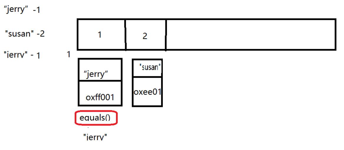 数组判断是否重复_数组判断是否为空_php 判断数组