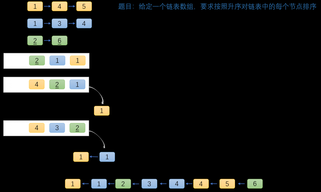 数组判断回文数的算法_php判断数组_数组判断是否包含某元素