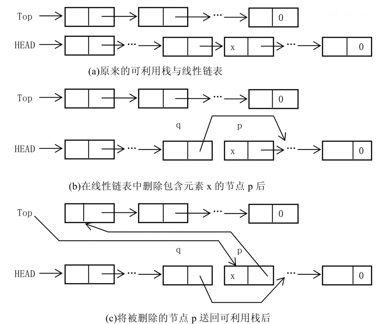 jquery制作faq列表_列表python_jquery列表