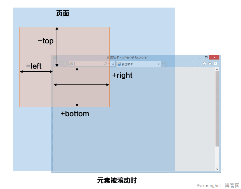 jquery获取父级元素_jquery获取元素位置_jquery根据id获取元素