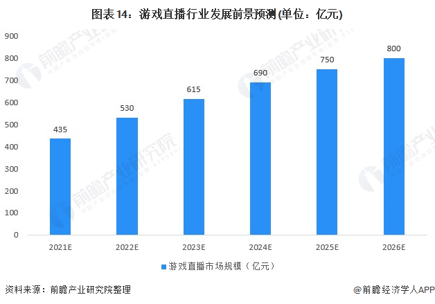 html5游戏开发书籍推荐_html5游戏开发前景_html5游戏开发入门