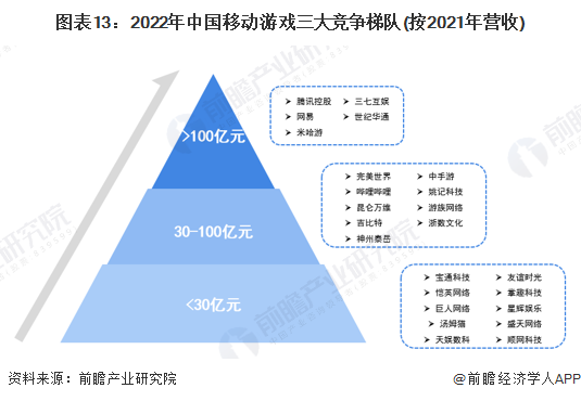 html5游戏开发前景_html5游戏开发入门_html5游戏开发书籍推荐