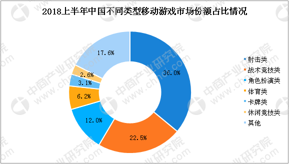 html5游戏开发前景_html5游戏开发书籍推荐_html5游戏开发入门