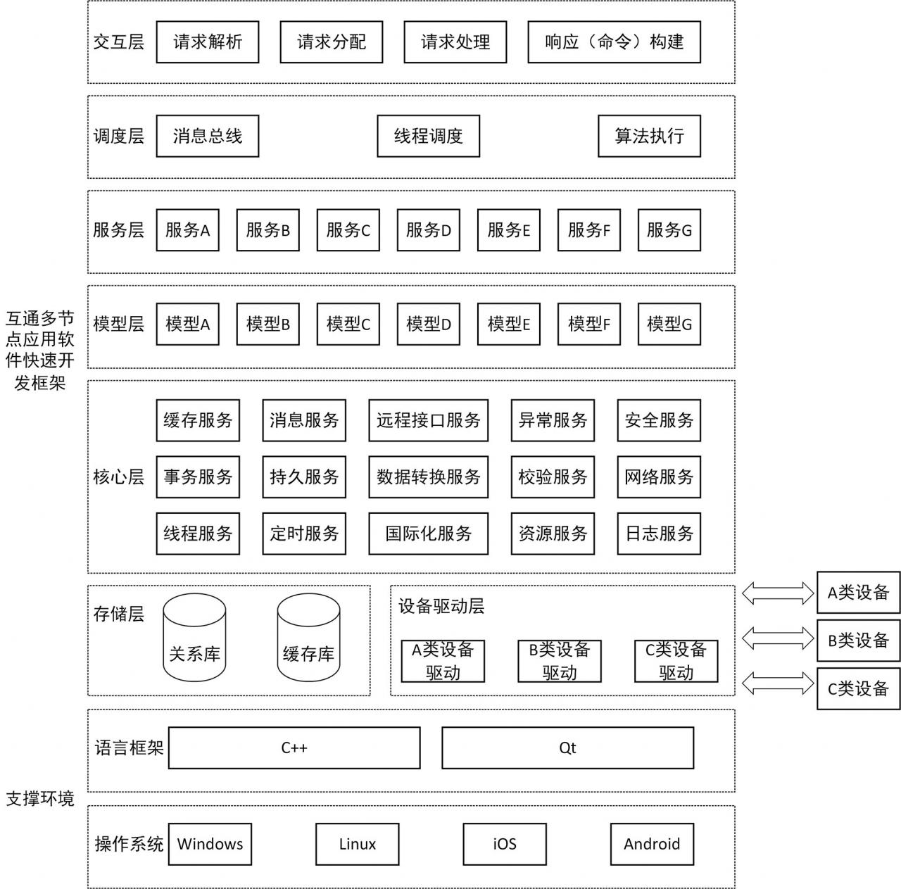 html5开发框架_html5移动开发框架_html5移动app开发框架