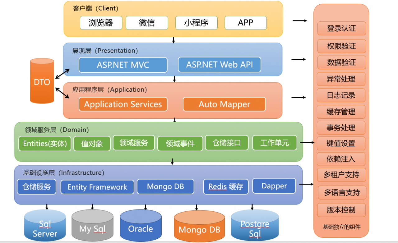 html5开发框架_html5移动开发框架_html5移动app开发框架