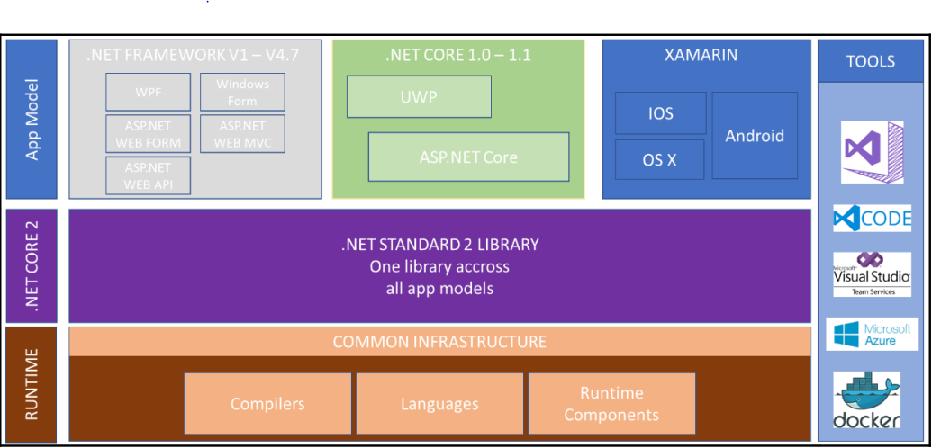 html5开发框架_html5移动开发框架_html5移动app开发框架