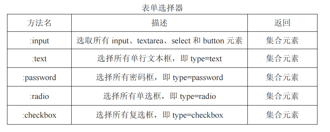 jquery子元素选择_jquery选择器有哪些_jquery仿京东地址选择