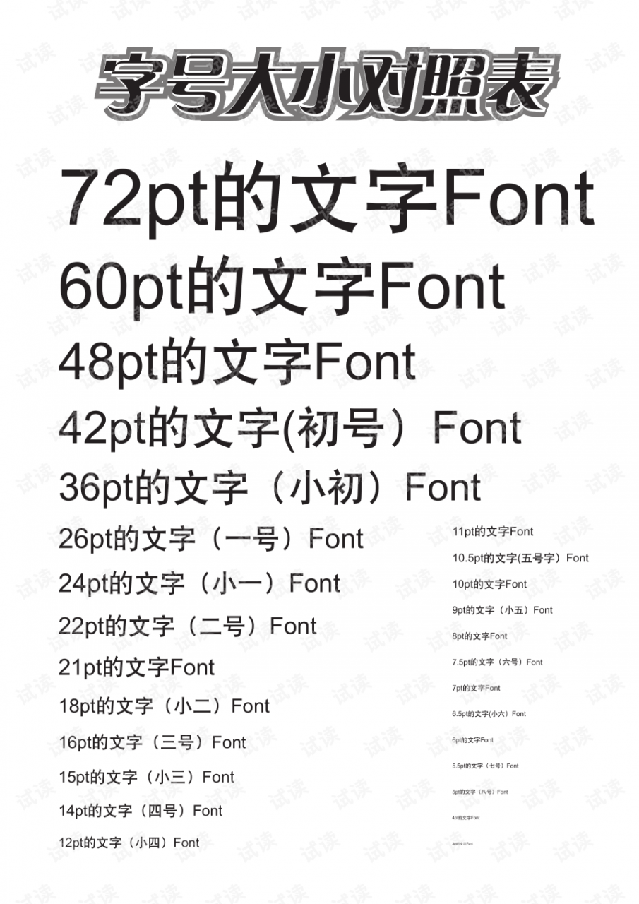 css设置字体大小_字体大小设置在哪里找_字体大小设置在哪