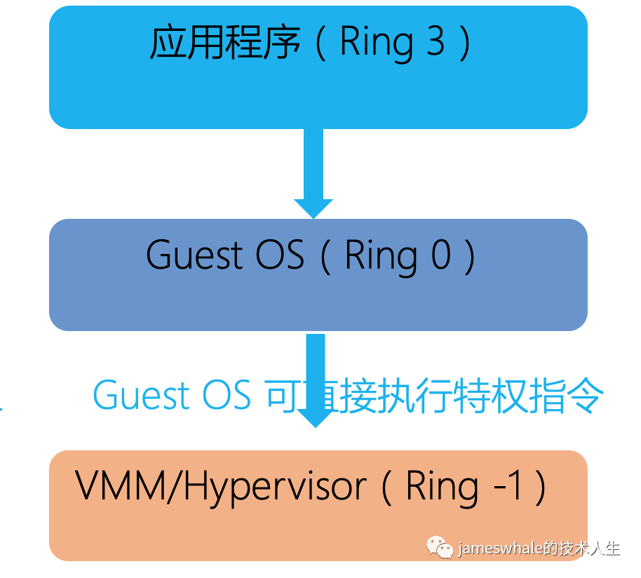 c写一个从1加到100的程序_网站用什么程序写_qt写一个简单的定时关机程序