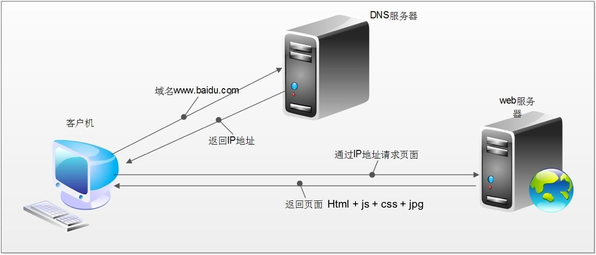 qq同步助手不更新_qq同步助手更新不了0_小程序网站同步更新