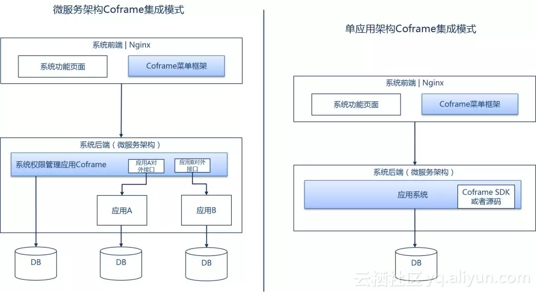 源码交易网站源码_马拉松网站源码_源码网站源码