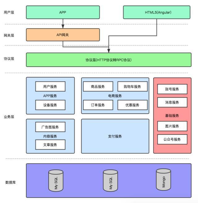 减压流程执行标准_减压流程图_程序员减压网站