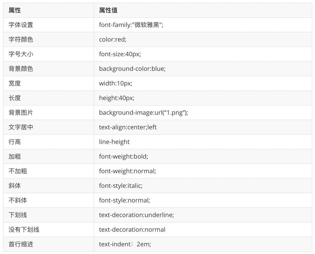 下划线设置了但不显示_下划线设置完了怎么停止_css设置下划线