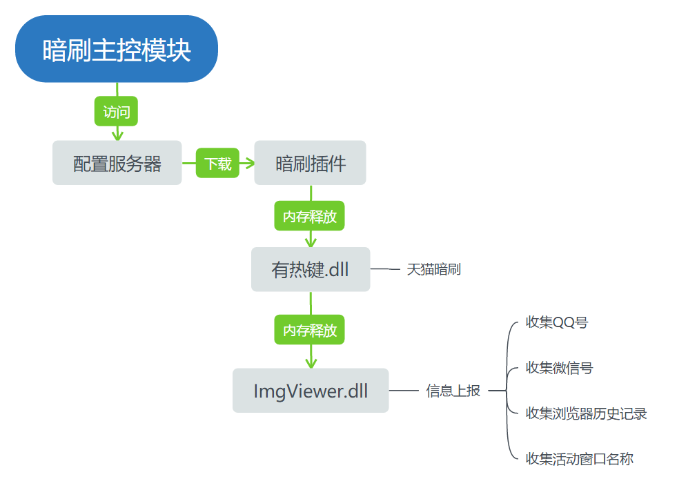 源码库官网_网站源码狗_源码网源码