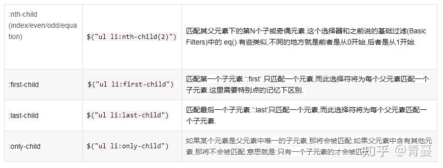 jquery同级元素选择器_jq获取所有同级元素_jquery同级元素