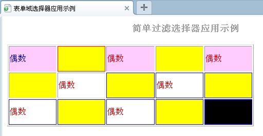 jq获取所有同级元素_jquery同级元素选择器_jquery同级元素