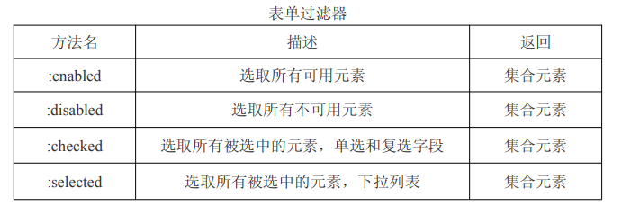 jq获取所有同级元素_jquery同级元素选择器_jquery同级元素