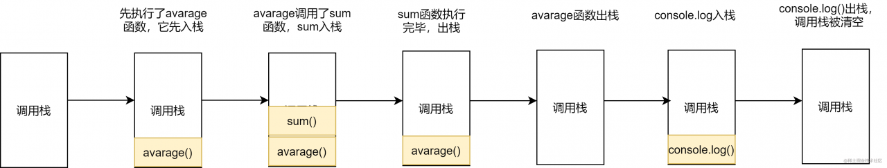 php的扩展_php扩展curl