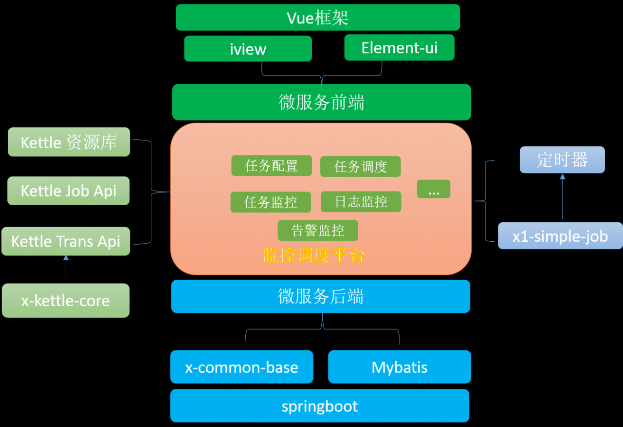 基于jquery的ui框架_jquery的ui框架