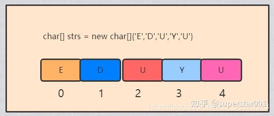 数组包含某个元素_typescript 数组 包含_数组包含某个字符串