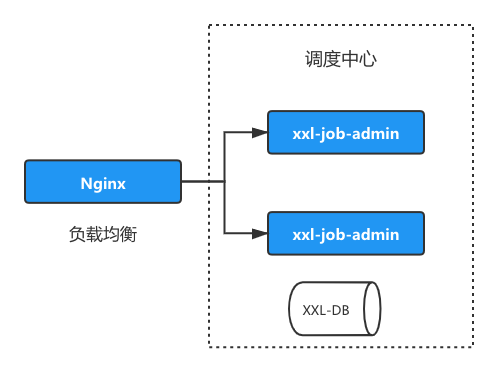 定时任务表达式_定时任务php源码_php定时任务