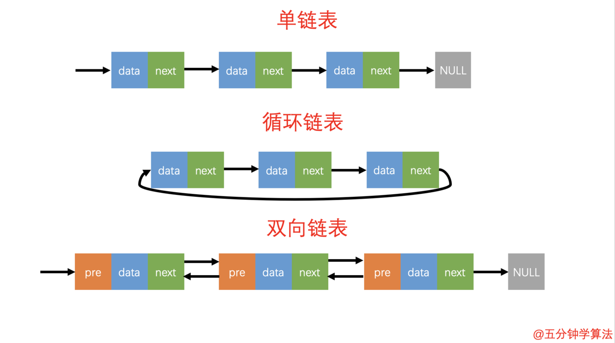 java判断数组是否包含_jquery判断数组中是否存在某值_判断两个数组是否相等